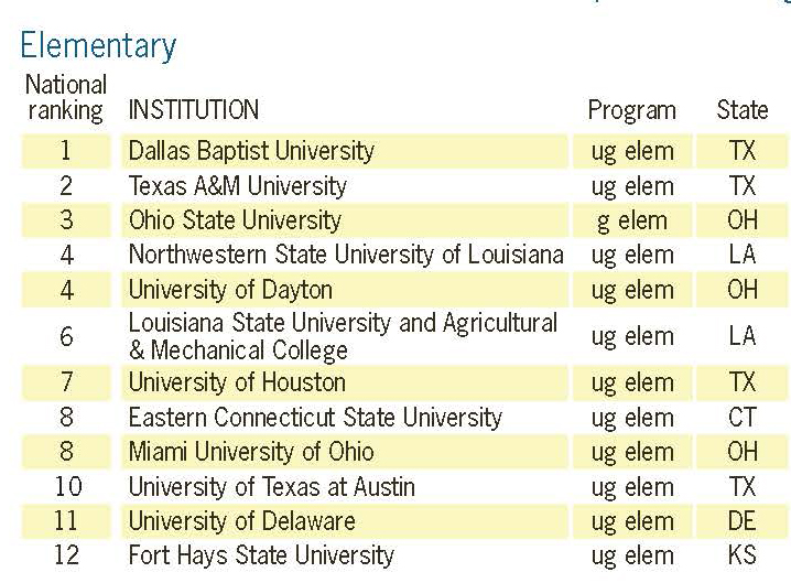 UL System Schools Lead the Way in National Recognition of Louisiana’s